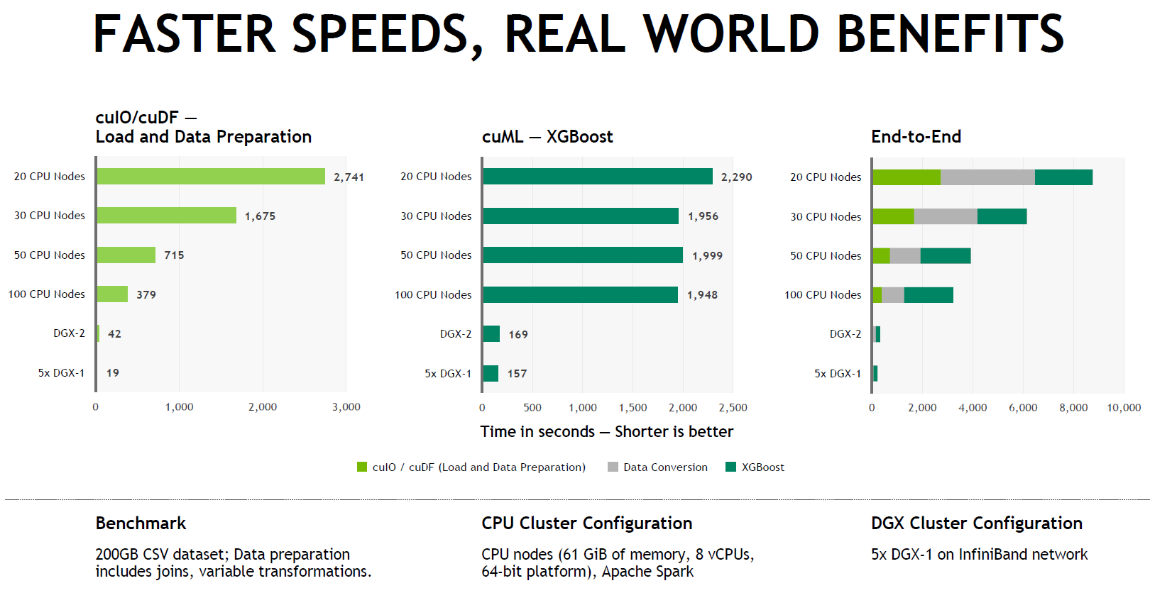 Rapids Benchmark Image